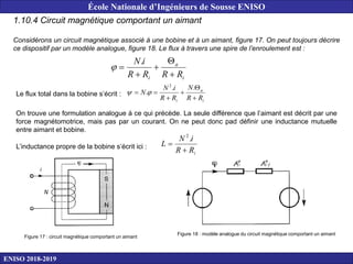 1.10.4 Circuit magnétique comportant un aimant
Considérons un circuit magnétique associé à une bobine et à un aimant, figure 17. On peut toujours décrire
ce dispositif par un modèle analogue, figure 18. Le flux à travers une spire de l’enroulement est :
i
a
i R
R
R
R
i
N





.

Le flux total dans la bobine s’écrit :
i
a
i R
R
N
R
R
i
N
N






.
.
.
2


On trouve une formulation analogue à ce qui précède. La seule différence que l’aimant est décrit par une
force magnétomotrice, mais pas par un courant. On ne peut donc pad définir une inductance mutuelle
entre aimant et bobine.
L’inductance propre de la bobine s’écrit ici :
i
R
R
i
N
L


.
2
Figure 17 : circuit magnétique comportant un aimant
Figure 18 : modèle analogue du circuit magnétique comportant un aimant
ENISO 2018-2019
École Nationale d’Ingénieurs de Sousse ENISO
 