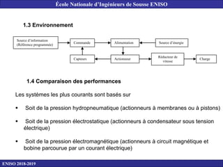 1.3 Environnement
Source d’information
(Référence programmée)
Commande Alimentation Source d’énergie
Capteurs Actionneur
Réducteur de
vitesse
Charge
1.4 Comparaison des performances
Les systèmes les plus courants sont basés sur
 Soit de la pression hydropneumatique (actionneurs à membranes ou à pistons)
 Soit de la pression électrostatique (actionneurs à condensateur sous tension
électrique)
 Soit de la pression électromagnétique (actionneurs à circuit magnétique et
bobine parcourue par un courant électrique)
ENISO 2018-2019
École Nationale d’Ingénieurs de Sousse ENISO
 