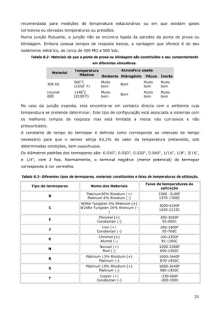 21
recomendada para medições de temperatura estacionárias ou em que existam gases
corrosivos ou elevadas temperaturas ou pressões.
Numa junção flutuante, a junção não se encontra ligada às paredes da ponta de prova ou
blindagem. Embora possua tempos de resposta baixos, a vantagem que oferece é do seu
isolamento eléctrico, de cerca de 500 MΩ a 500 Vdc.
Tabela 8.2- Materiais de que a ponta de prova ou blindagem são constituídos e seu comportamento
em diferentes atmosferas.
Atmosfera usada
Material
Temperatura
Máxima Oxidante Hidrogénio Vácuo Inerte
304 SS
900°
C
(1650°
F)
Muito
bom
Bom
Muito
bom
Muito
bom
Inconel
600
1148°
C
(2100°
F)
Muito
bom
Bom
Muito
bom
Muito
bom
No caso da junção exposta, esta encontra-se em contacto directo com o ambiente cuja
temperatura se pretende determinar. Este tipo de configuração está associada a sistemas com
os melhores tempos de resposta mas está limitada a meios não corrosivos e não
pressurizados.
A constante de tempo do termopar é definida como correspondo ao intervalo de tempo
necessário para que o sensor atinja 63,2% do valor da temperatura pretendido, sob
determinadas condições, bem especificadas.
Os diâmetros padrões dos termopares são: 0.010", 0.020", 0.032", 0.040", 1/16", 1/8", 3/16",
e 1/4", com 2 fios. Normalmente, o terminal negativo (menor potencial) do termopar
corresponde à cor vermelha.
Tabela 8.3- Diferentes tipos de termopares, materiais constituintes e faixa de temperaturas de utilização.
Tipo de termopares Nome dos Materiais
Faixa de temperatures de
aplicação
B
Platinum30% Rhodium (+)
Platinum 6% Rhodium (-)
2500 -3100F
1370-1700C
C
W5Re Tungsten 5% Rhenium (+)
W26Re Tungsten 26% Rhenium (-
)
3000-4200F
1650-2315C
E
Chromel (+)
Constantan (-)
200-1650F
95-900C
J
Iron (+)
Constantan (-)
200-1400F
95-760C
K
Chromel (+)
Alumel (-)
200-2300F
95-1260C
N
Nicrosil (+)
Nisil (-)
1200-2300F
650-1260C
R
Platinum 13% Rhodium (+)
Platinum (-)
1600-2640F
870-1450C
S
Platinum 10% Rhodium (+)
Platinum (-)
1800-2640F
980-1450C
T
Copper (+)
Constantan (-)
-330-660F
-200-350C
 