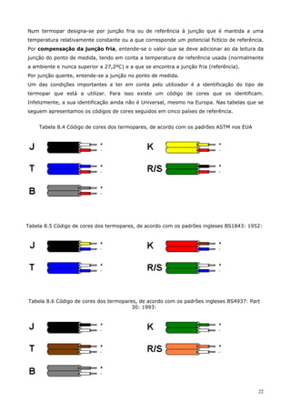 22
Num termopar designa-se por junção fria ou de referência à junção que é mantida a uma
temperatura relativamente constante ou a que corresponde um potencial fictício de referência.
Por compensação da junção fria, entende-se o valor que se deve adicionar ao da leitura da
junção do ponto de medida, tendo em conta a temperatura de referência usada (normalmente
a ambiente e nunca superior a 27,2ºC) e a que se encontra a junção fria (referência).
Por junção quente, entende-se a junção no ponto de medida.
Um das condições importantes a ter em conta pelo utilizador é a identificação do tipo de
termopar que está a utilizar. Para isso existe um código de cores que os identificam.
Infelizmente, a sua identificação ainda não é Universal, mesmo na Europa. Nas tabelas que se
seguem apresentamos os códigos de cores seguidos em cinco países de referência.
Tabela 8.4 Código de cores dos termopares, de acordo com os padrões ASTM nos EUA
Tabela 8.5 Código de cores dos termopares, de acordo com os padrões ingleses BS1843: 1952:
Tabela 8.6 Código de cores dos termopares, de acordo com os padrões ingleses BS4937: Part
30: 1993:
 