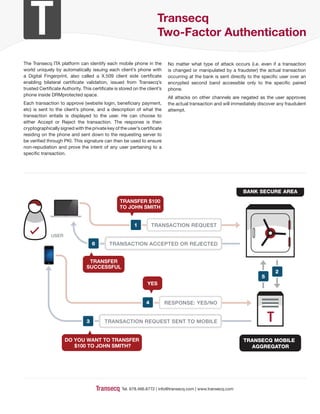 Transecq
                                                                      Two-Factor Authentication

The Transecq ITA platform can identify each mobile phone in the              No matter what type of attack occurs (i.e. even if a transaction
world uniquely by automatically issuing each client’s phone with             is changed or manipulated by a fraudster) the actual transaction
a Digital Fingerprint, also called a X.509 client side certificate           occurring at the bank is sent directly to the specific user over an
enabling bilateral certificate validation, issued from Transecq’s            encrypted second band accessible only to the specific paired
trusted Certificate Authority. This certificate is stored on the client’s    phone.
phone inside DRMprotected space.
                                                                             All attacks on other channels are negated as the user approves
Each transaction to approve (website login, beneficiary payment,             the actual transaction and will immediately discover any fraudulent
etc) is sent to the client’s phone, and a description of what the            attempt.
transaction entails is displayed to the user. He can choose to
either Accept or Reject the transaction. The response is then
cryptographically signed with the private key of the user’s certificate
residing on the phone and sent down to the requesting server to
be verified through PKI. This signature can then be used to ensure
non-repudiation and prove the intent of any user pertaining to a
specific transaction.




                                                                                                                 BANK SECURE AREA
                                                  TRANSFER $100
                                                  TO JOHN SMITH


                                                          1         TRANSACTION REQUEST
              USER
                                     6       TRANSACTION ACCEPTED OR REJECTED


                                  TRANSFER
                                 SUCCESSFUL
                                                                                                                                 2
                                                                                                                          5
                                                                 YES


                                                                4           RESPONSE: YES/NO


                                 3        TRANSACTION REQUEST SENT TO MOBILE


                     DO YOU WANT TO TRANSFER                                                                     TRANSECQ MOBILE
                        $100 TO JOHN SMITH?                                                                        AGGREGATOR




                                                   Tel. 678.466.6772 | info@transecq.com | www.transecq.com
 