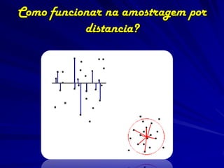 Como funcionar na amostragem por
           distancia?
 