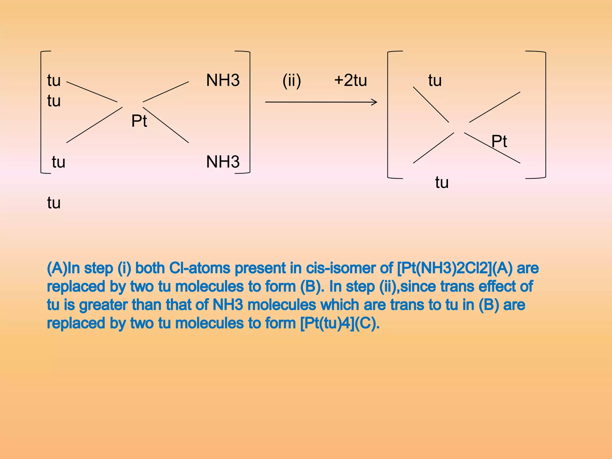 Trans effect And Its Applications | PPTX
