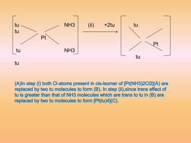 Trans effect And Its Applications | PPTX