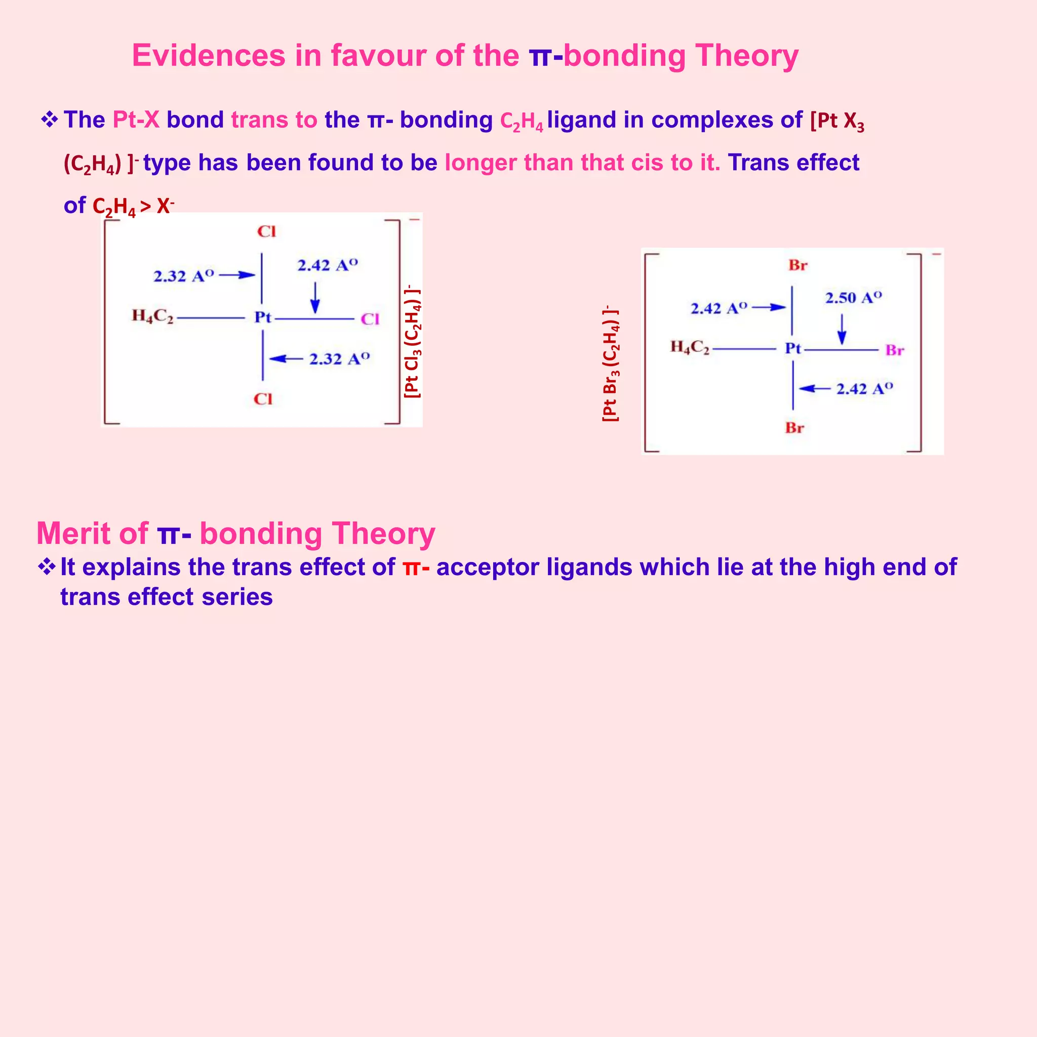 trans effect M.Sc notes.pptx