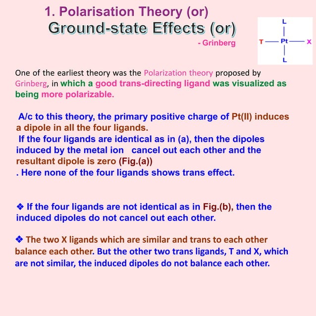 trans effect M.Sc notes.pptx