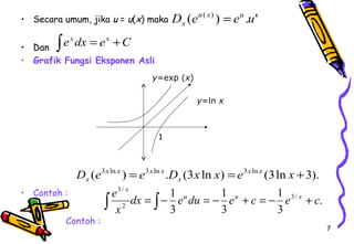 7 
• Secara umum, jika u = u(x) maka 
• Dan 
• Grafik Fungsi Eksponen Asli 
• Contoh : 
• Contoh : 
D (eu( x) ) eu .u' 
x = 
òexdx = ex +C 
1 
y=ln x 
y=exp (x) 
D (e3 ln ) = e3 ln .D (3x ln x) = e3xln x (3ln x +3). 
x 
x x x x 
x 
x 
ò = ò- = - + = - + 
3 / 
dx e du e c e c 
x 
. 
e 1 u u 1 
3 / 
x 
3 
1 
3 
3 
2 
 