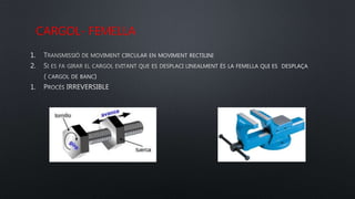 CARGOL- FEMELLA
1.
2.
1.
 