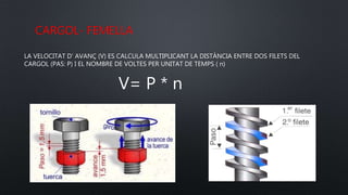 CARGOL- FEMELLA
LA VELOCITAT D’ AVANÇ (V) ES CALCULA MULTIPLICANT LA DISTÀNCIA ENTRE DOS FILETS DEL
CARGOL (PAS: P) I EL NOMBRE DE VOLTES PER UNITAT DE TEMPS ( n)
V= P * n
 