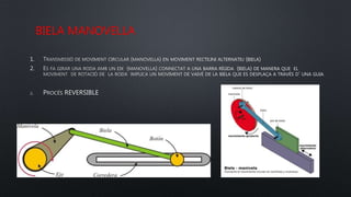 BIELA MANOVELLA
1.
2.
 