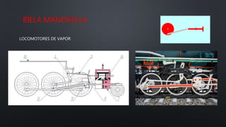 BIELA MANOVELLA
LOCOMOTORES DE VAPOR
 