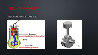 BIELA MANOVELLA
PISTONS MOTORS DE COMBUSTIÓ
 