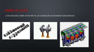 ARBRE DE LEVES
LEVES SITUADES SOBRE UN EIX PER TAL DE CONSEGUIR UN MOVIMENT SINCRONITZAT.
 
