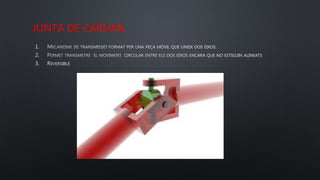 JUNTA DE CARDAN
1.
2.
3.
 