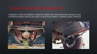 ELEMENTS AMORTIDORS: BALLESTES
LÀMINES D’ ACER DE DIFERENT LONGITUD UNIDES PER UNA MORDASSA METÀLICA QUE
SUPORTEN GRANS FORCES DE FLEXIÓ. S’UTILITZA EN TRENS I CAMIONS GRAN TONATGE
 