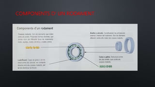 COMPONENTS D’ UN RODAMENT
 