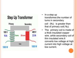 • In a step up
transformer,the number of
turns in secondary
coil (Ns) is greater than
that of primary coil( Np).
• The primary coil is made of
a thick insulated copper
wire ,while secondary coil of
thin insulated wire.It
converts low voltage at high
current into high voltage at
low current.
 