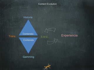 Content Evolution




        Historia




        Contenido
Trans                 S.M.E.            Experiencia
        Contenido




        Gamming
 