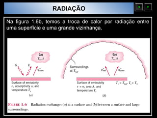 Sólidos Moleculares
                        RADIAÇÃO

Na figura 1.6b, temos a troca de calor por radiação entre
uma superfície e uma grande vizinhança.
 
