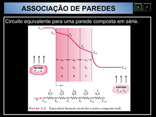 ASSOCIAÇÃO DE PAREDES
  Sólidos Moleculares

Circuito equivalente para uma parede composta em série.
 