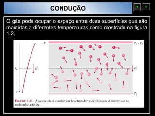 Sólidos Moleculares
                        CONDUÇÃO

O gás pode ocupar o espaço entre duas superfícies que são
mantidas a diferentes temperaturas como mostrado na figura
1.2.
 