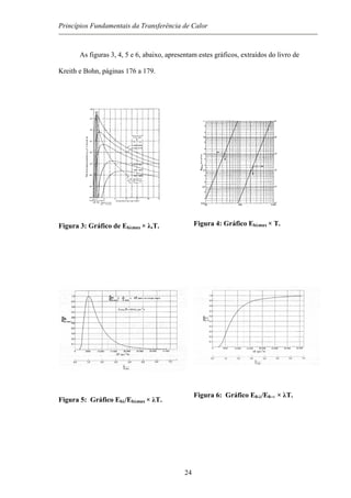 Princípios Fundamentais da Transferência de Calor
As figuras 3, 4, 5 e 6, abaixo, apresentam estes gráficos, extraídos do livro de
Kreith e Bohn, páginas 176 a 179.
Figura 3: Gráfico de Ebλmax × λ,T. Figura 4: Gráfico Ebλmax × T.
Figura 5: Gráfico Ebλ/Ebλmax × λT.
Figura 6: Gráfico E0-λ/E0-∞ × λT.
24
 