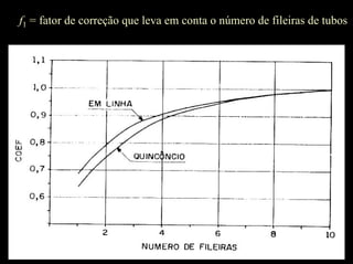 f1 = fator de correção que leva em conta o número de fileiras de tubos
 