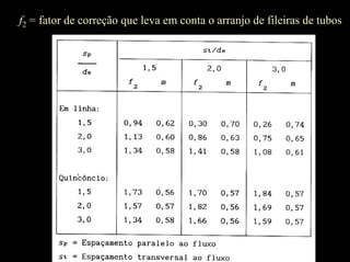 f2 = fator de correção que leva em conta o arranjo de fileiras de tubos
 