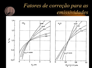 18:53 39
Fatores de correção para as
emissividades
 