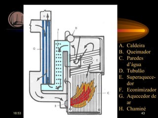18:53 43
A. Caldeira
B. Queimador
C. Paredes
d’água
D. Tubulão
E. Superaquece-
dor
F. Econimizador
G. Aquecedor de
ar
H. Chaminé
 