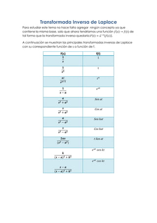 Transformadas Inversas Transf de laplace | DOCX