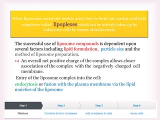 
The successful use of liposome compounds is dependent upon
several factors including lipid formulation, particle size and the
method of liposome preparation.
 An overall net positive charge of the complex allows closer
association of the complex with the negatively charged cell
membrane.
Entry of the liposome complex into the cell:
endocytosis or fusion with the plasma membrane via the lipid
moieties of the liposome
When liposomes encounter nucleic acids they re-form into nucleic acid lipid
complexes called lipoplexes which can be actively taken up by
eukaryotic cells by means of endocytosis
 