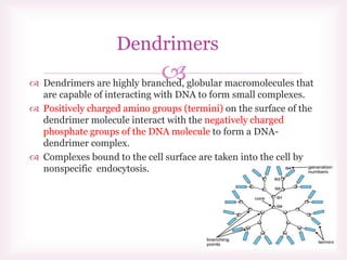  Dendrimers are highly branched, globular macromolecules that
are capable of interacting with DNA to form small complexes.
 Positively charged amino groups (termini) on the surface of the
dendrimer molecule interact with the negatively charged
phosphate groups of the DNA molecule to form a DNA-
dendrimer complex.
 Complexes bound to the cell surface are taken into the cell by
nonspecific endocytosis.
Dendrimers
 