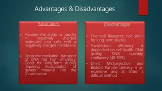 Advantages & Disadvantages
Advantages
 Provides the ability to transfer
in negatively charged
molecules into cells with a
negatively charged membrane
 Liposome-mediated transport
of DNA has high efficiency.
Good for long-term studies
requiring incorporation of
genetic material into the
chromosome
Disadvantages
 Chemical Reagents: not useful
for long-term studies
 Transfection efficiency is
dependent on cell health, DNA
quality, DNA quantity,
confluency (40-80%)
 Direct Microinjection and
Biolistic Particle delivery is an
expensive and at times a
difficult method
 