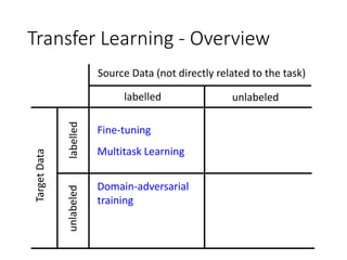 transfer.pptx