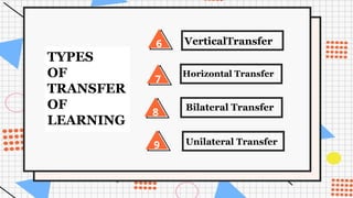 transfer-of-learning will you in yor GEC subjects .pptx