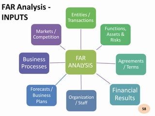 Transfer Pricing - R N Marwah & Co. LLP | PPTX