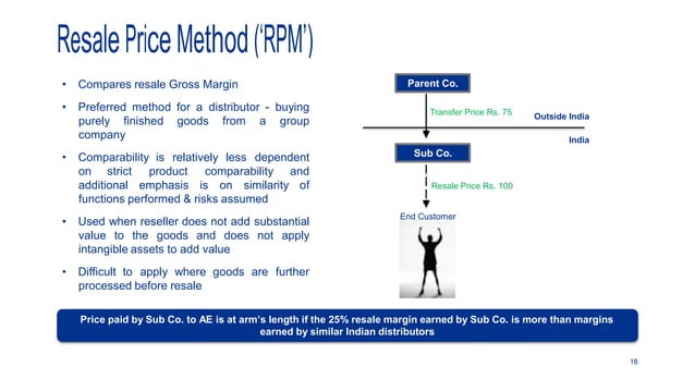 Transfer-pricing-Basics.pdf