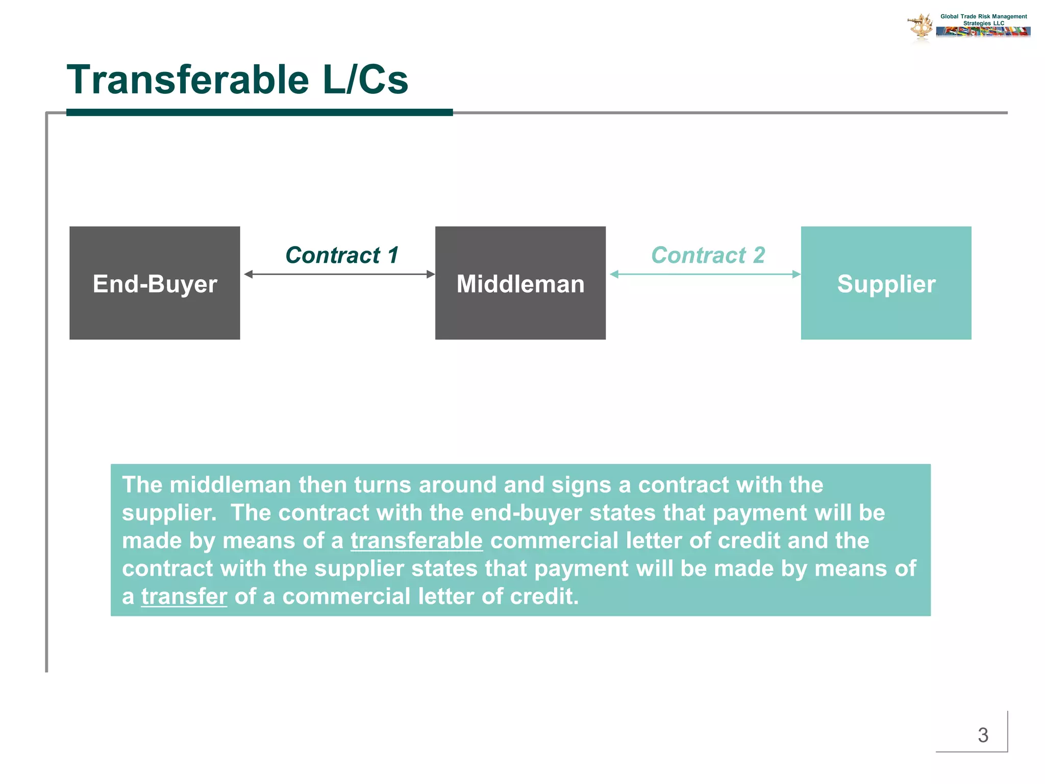 Transferable Letters of Credit | PPSX