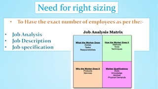 Need for right sizing
 