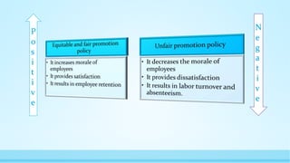 P
o
s
i
t
i
v
e
N
e
g
a
t
i
v
e
 