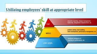 Utilizing employees’ skill at appropriate level
 