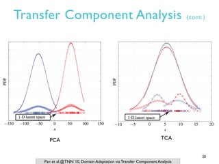 Transfer defect learning | PPT