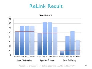 ReLink Result
33*Baseline: Cross-project defect prediction without TCA/TCA+
0
0.1
0.2
0.3
0.4
0.5
0.6
0.7
0.8
F-measure
Ba...