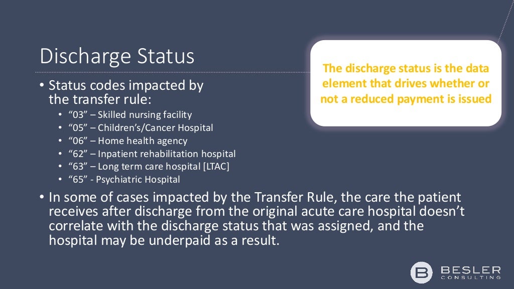 Medicare Transfer DRG Payments