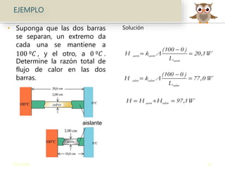 aislante
EJEMPLO
• Suponga que las dos barras
se separan, un extremo da
cada una se mantiene a
100 º𝐶 , y el otro, a 0 º𝐶 .
Determine la razón total de
flujo de calor en las dos
barras.
Solución
9/12/2016 12
acero acero
acero
(100 0 )
H k A 20,1W
L

 
cobre cobre
cobre
(100 0 )
H k A 77,0 W
L

 
acero cobreH H H 97,1W  
 
