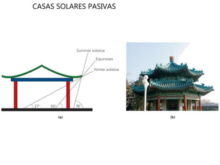 CASAS SOLARES PASIVAS
 