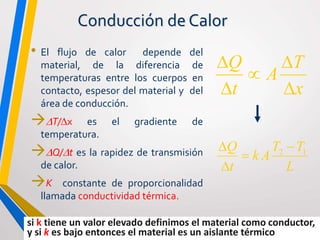 Conducción de Calor
• El flujo de calor depende del
material, de la diferencia de
temperaturas entre los cuerpos en
contacto, espesor del material y del
área de conducción.
T/x es el gradiente de
temperatura.
Q/t es la rapidez de transmisión
de calor.
K constante de proporcionalidad
llamada conductividad térmica.
x
T
A
t
Q





L
TT
Ak
t
Q 12 



si k tiene un valor elevado definimos el material como conductor,
y si k es bajo entonces el material es un aislante térmico
 