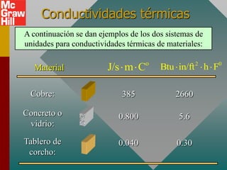 Conductividades térmicas
A continuación se dan ejemplos de los dos sistemas de
unidades para conductividades térmicas de materiales:

  Material              J/s  m  C o
                                        Btu  in/ft 2  h  F0

 Cobre:                      385             2660

Concreto o                  0.800             5.6
 vidrio:

Tablero de                 0.040             0.30
 corcho:
 