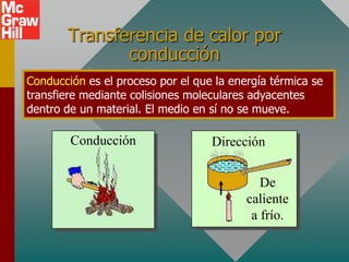 Transferencia de calor por
              conducción
Conducción es el proceso por el que la energía térmica se
transfiere mediante colisiones moleculares adyacentes
dentro de un material. El medio en sí no se mueve.

        Conducción                 Dirección


                                             De
                                          caliente
                                           a frío.
 